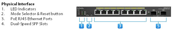 porte e connessioni engenius ews2910p switch engenius ews2910p dettaglio